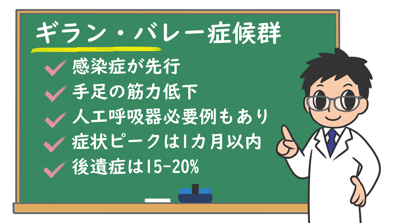 ギラン・バレー症候群の症状や病気の症状を時系列で説明