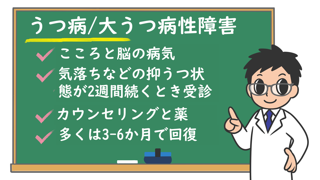 病 画像 うつ 顔つき