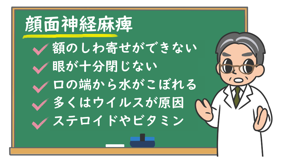 麻痺 顔面 原因 神経 顔が痙攣・まひする！そんな時に考えられる4つの病気とは？