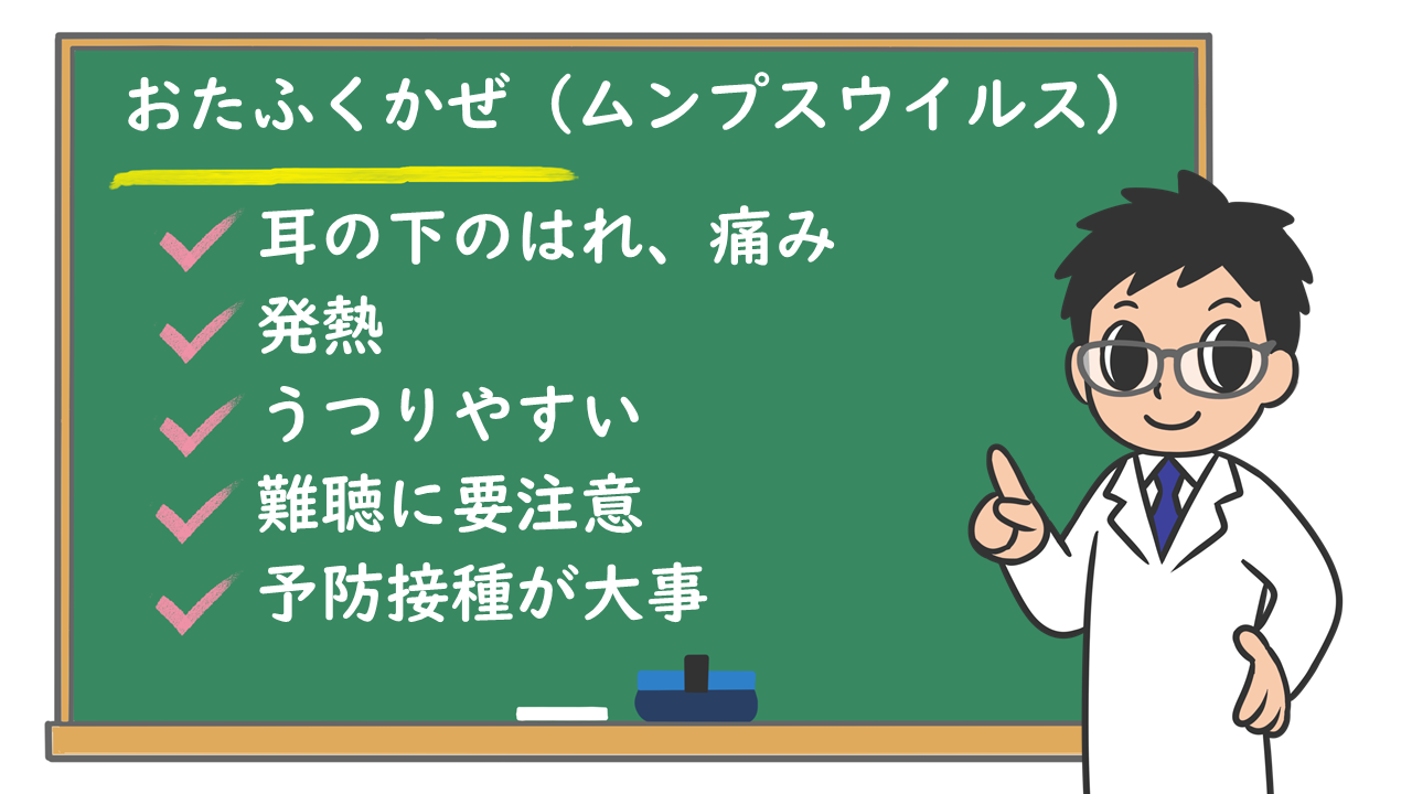 おたふく 風邪 熱 なし