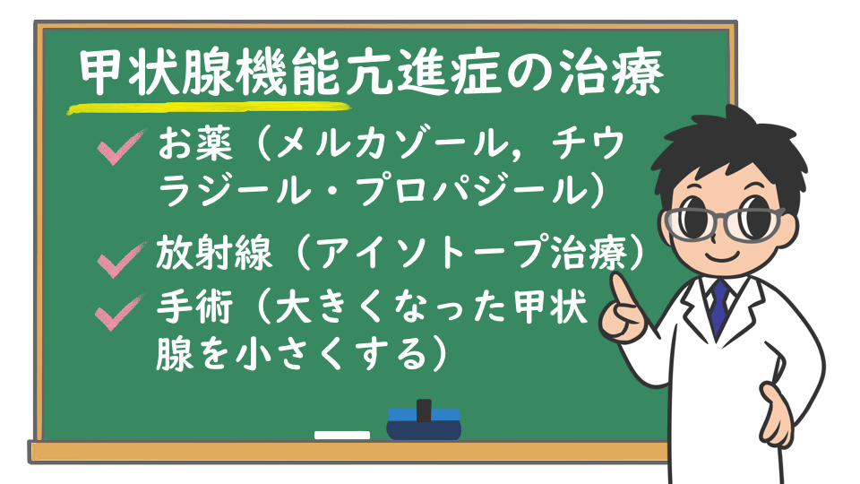 医師に連絡する時期