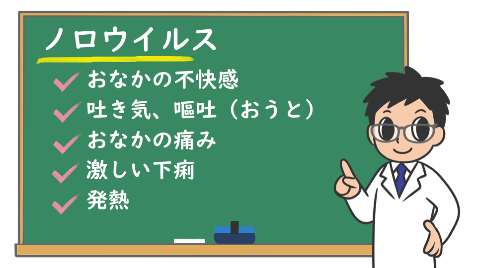 症状 ノロウイルス