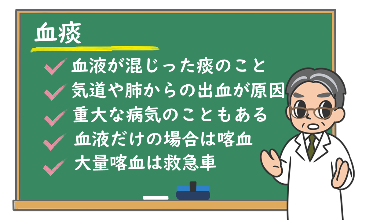 血 混じる が に たん 痰に血が混じる６つの病気！咳は出ないけど風邪かな！？