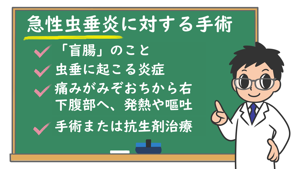 虫垂炎 急性 虫垂炎患者の看護と看護計画（保存的療法と外科的療法）