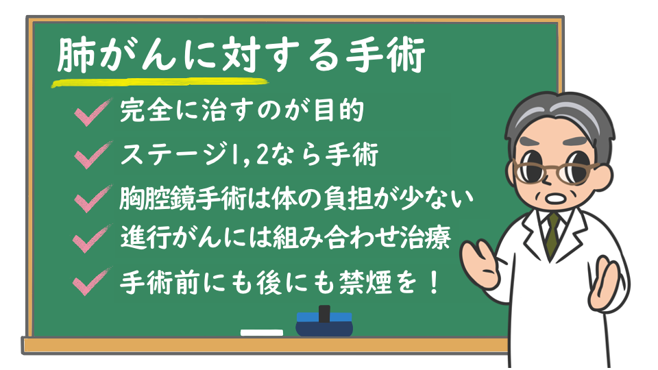 肺がんに対する手術 治療 処置は ステージ分類は 株式会社プレシジョン