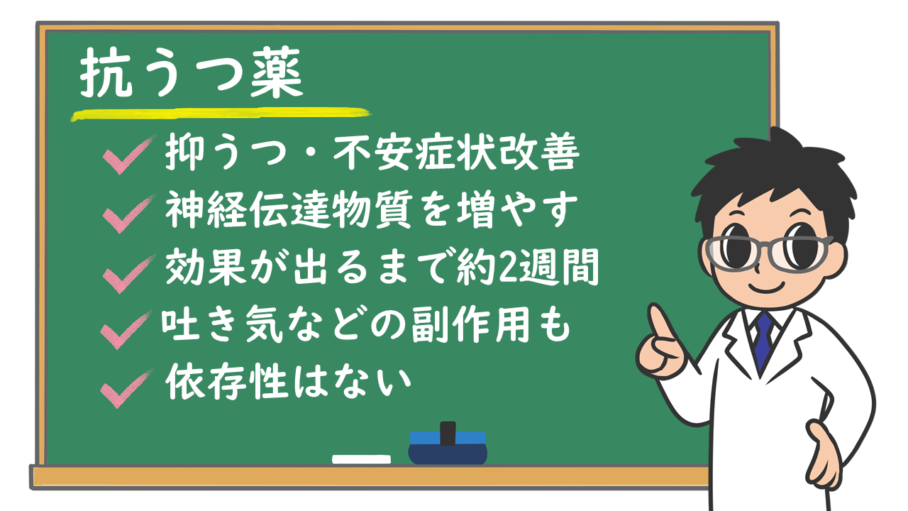 抗うつ薬 どんな薬 種類や強さは 副作用は 依存や離脱はあるの 株式会社プレシジョン