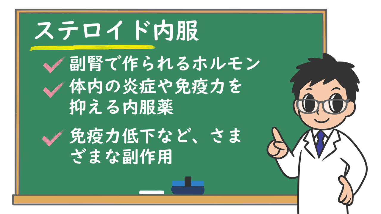 ステロイド内服 どんな薬 どういう時に必要になるの 副作用はあるの 株式会社プレシジョン