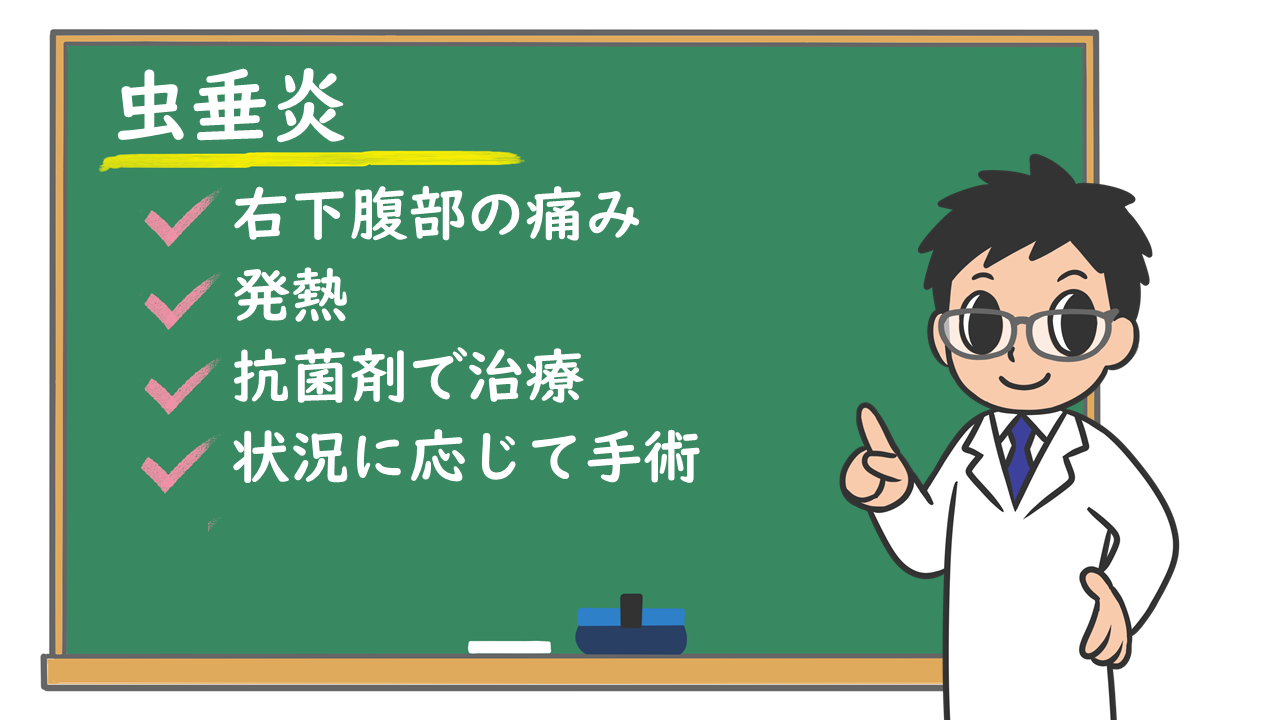 虫垂炎 症状は お腹のどこが痛くなるの 手術が必要になるの 株式会社プレシジョン