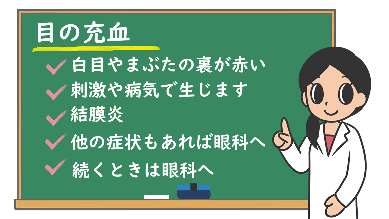 コロナ 初期 症状 結膜炎