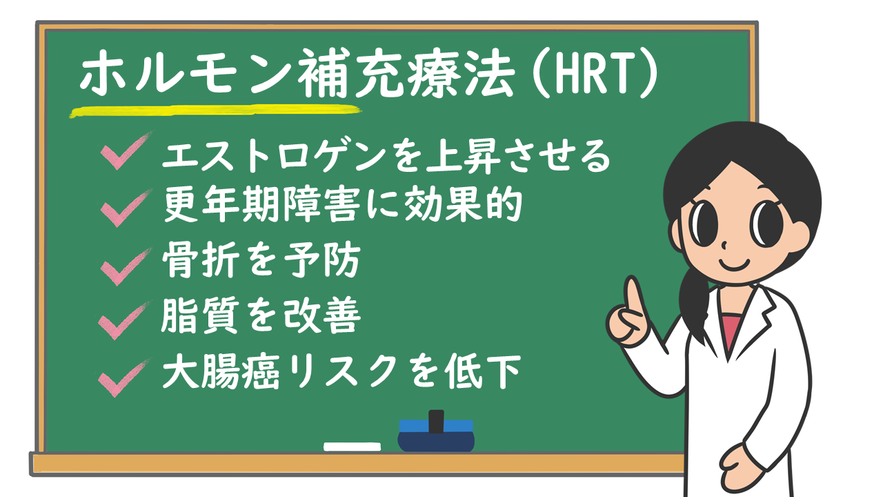 更年期障害に対するHRTのリスクは何ですか?