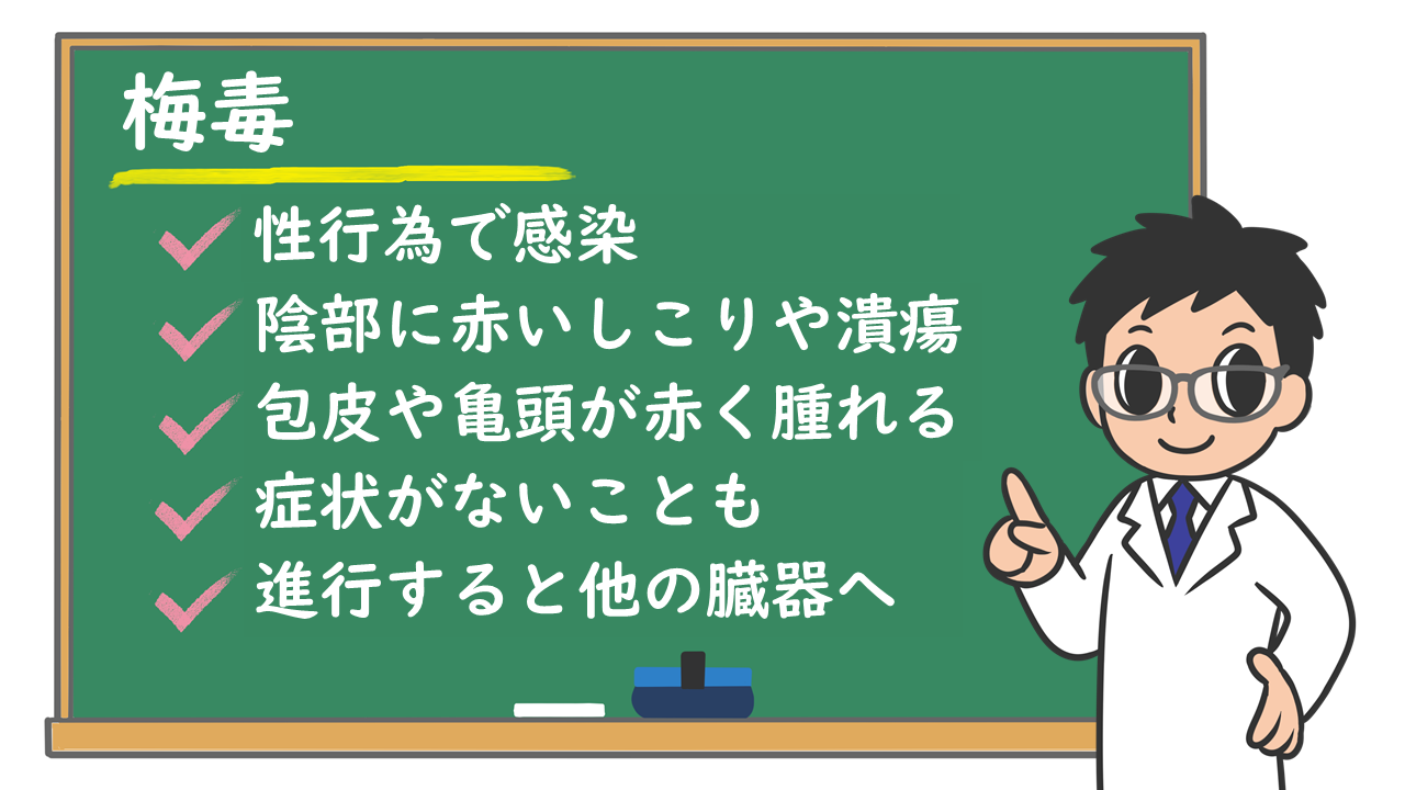 は 陰部 潰瘍 と