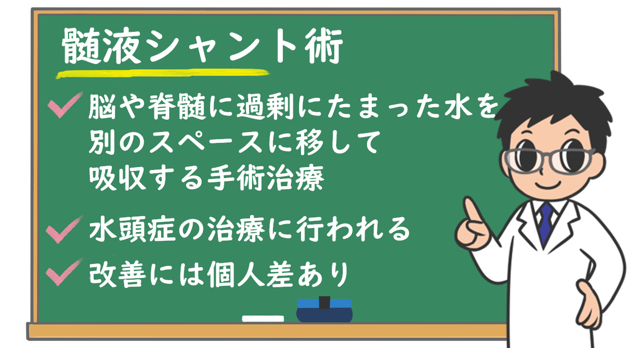 VP のシャントのリスク