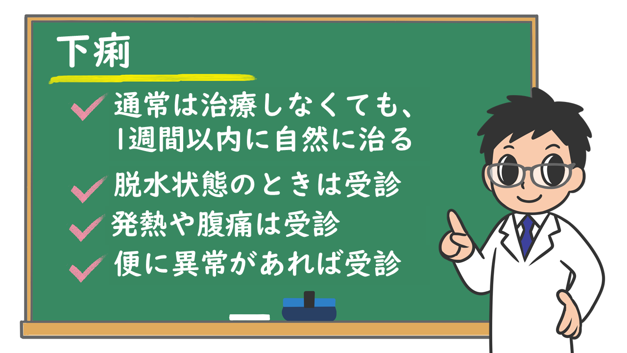いつ医師の助けを求めるべきか