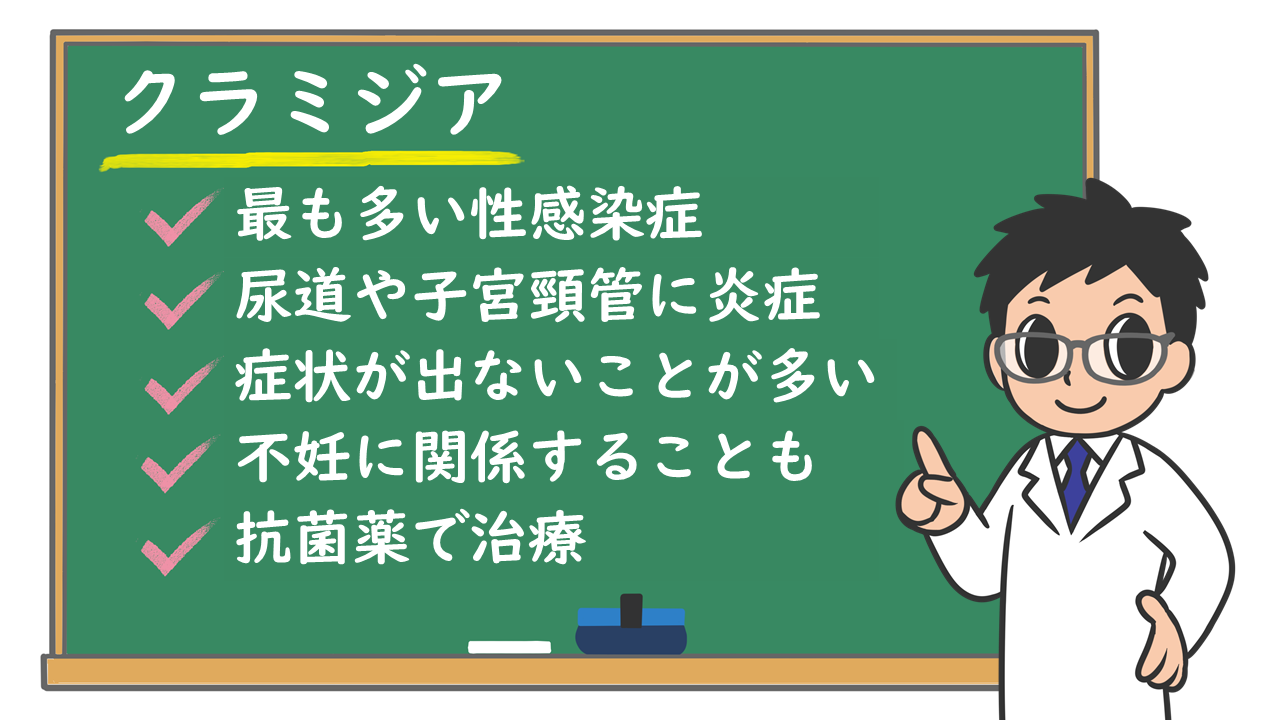 クラミジア 治る まで