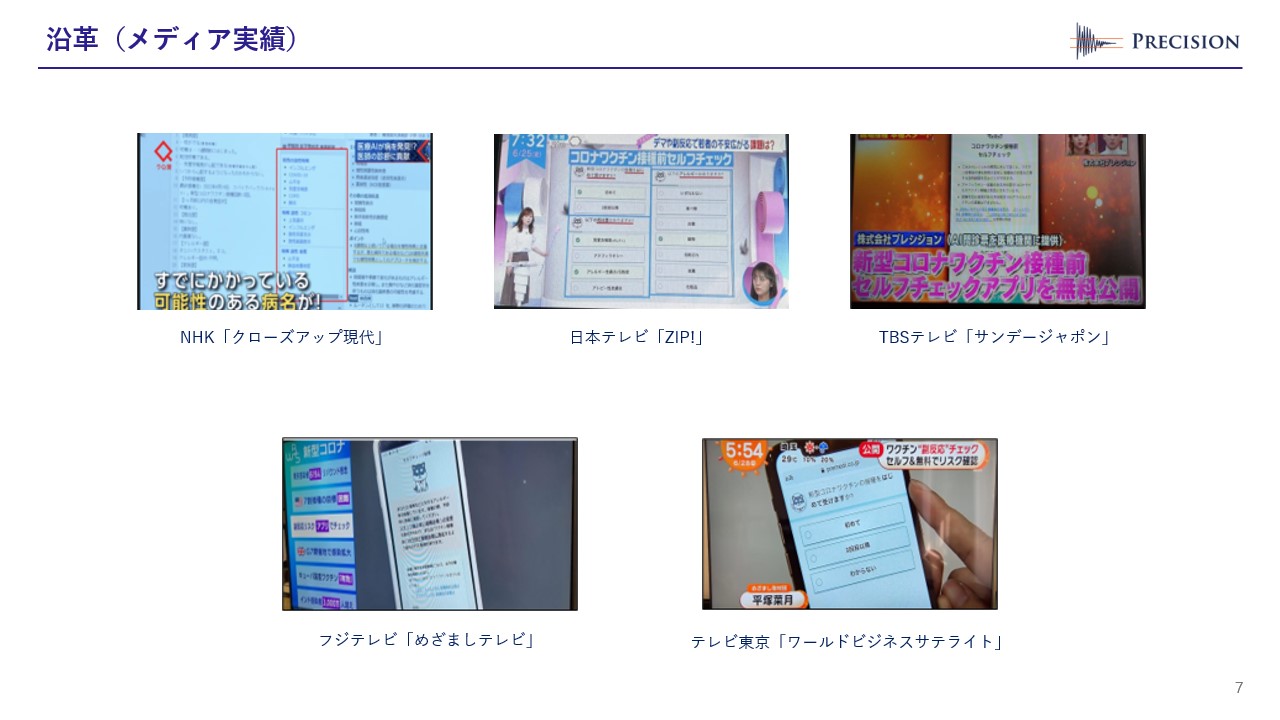 沿革（メディア実績）が記載されたスライド