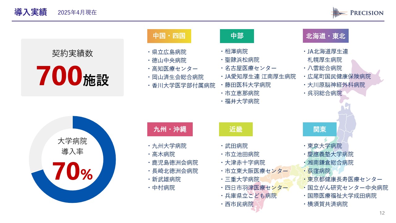 導入実績が記載されたスライド
