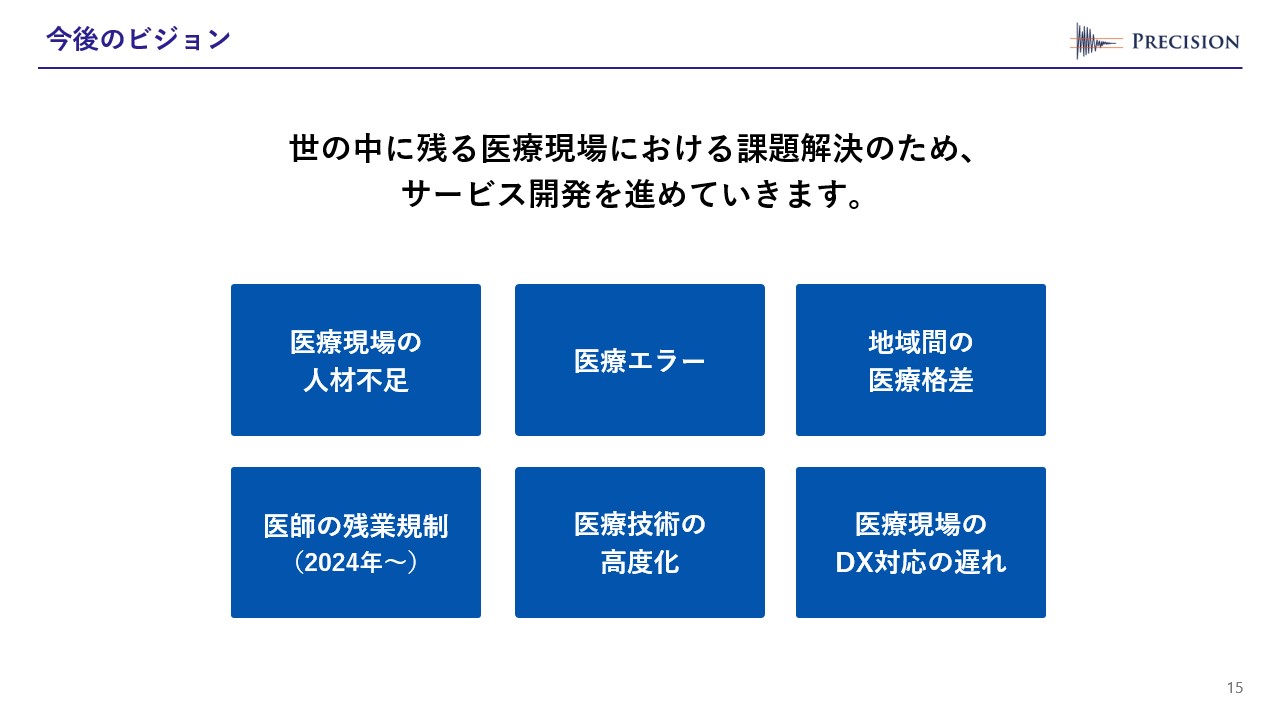 今後のビジョンについて記載されたスライド