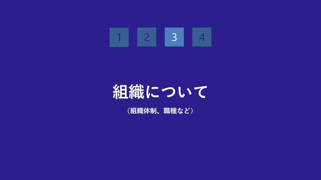 組織について記載されたスライド