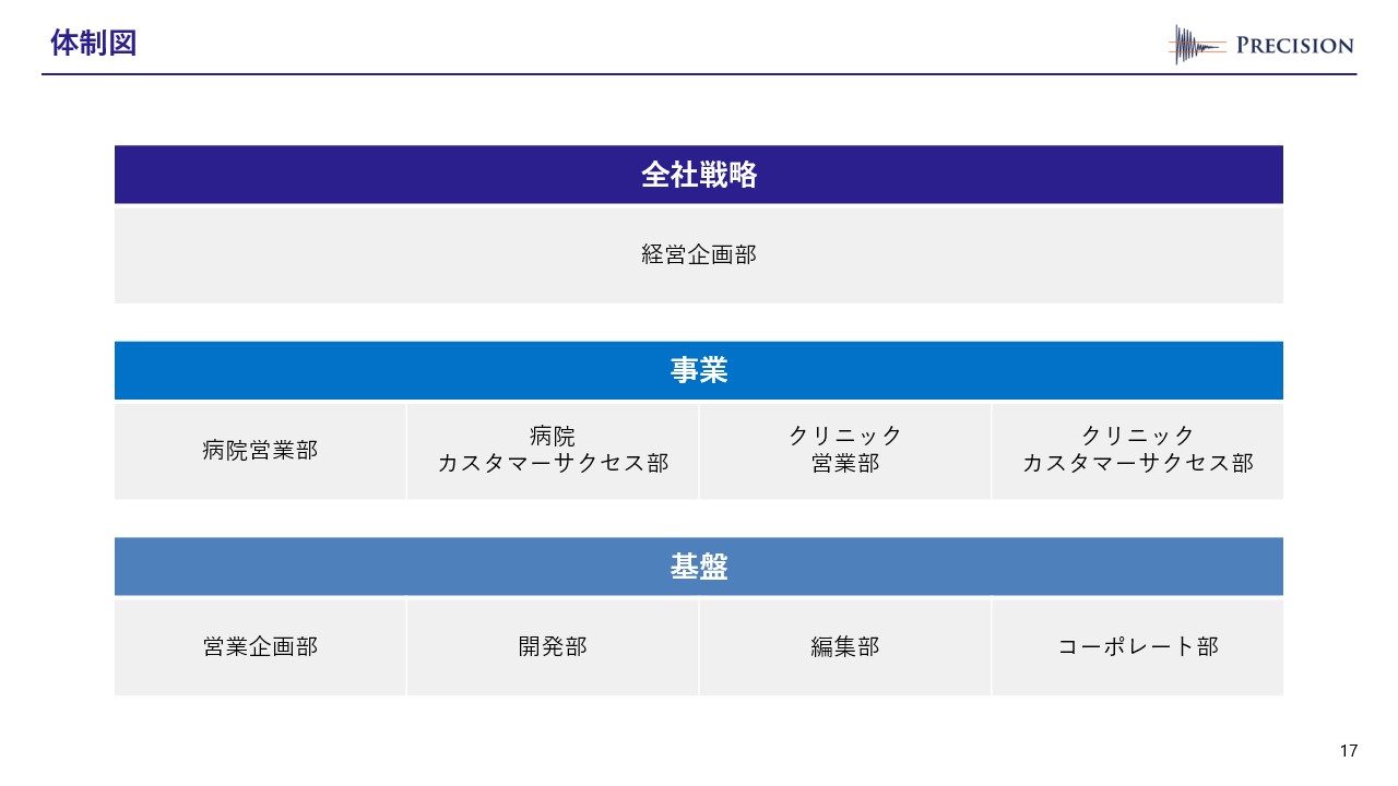 体勢図が記載されたスライド