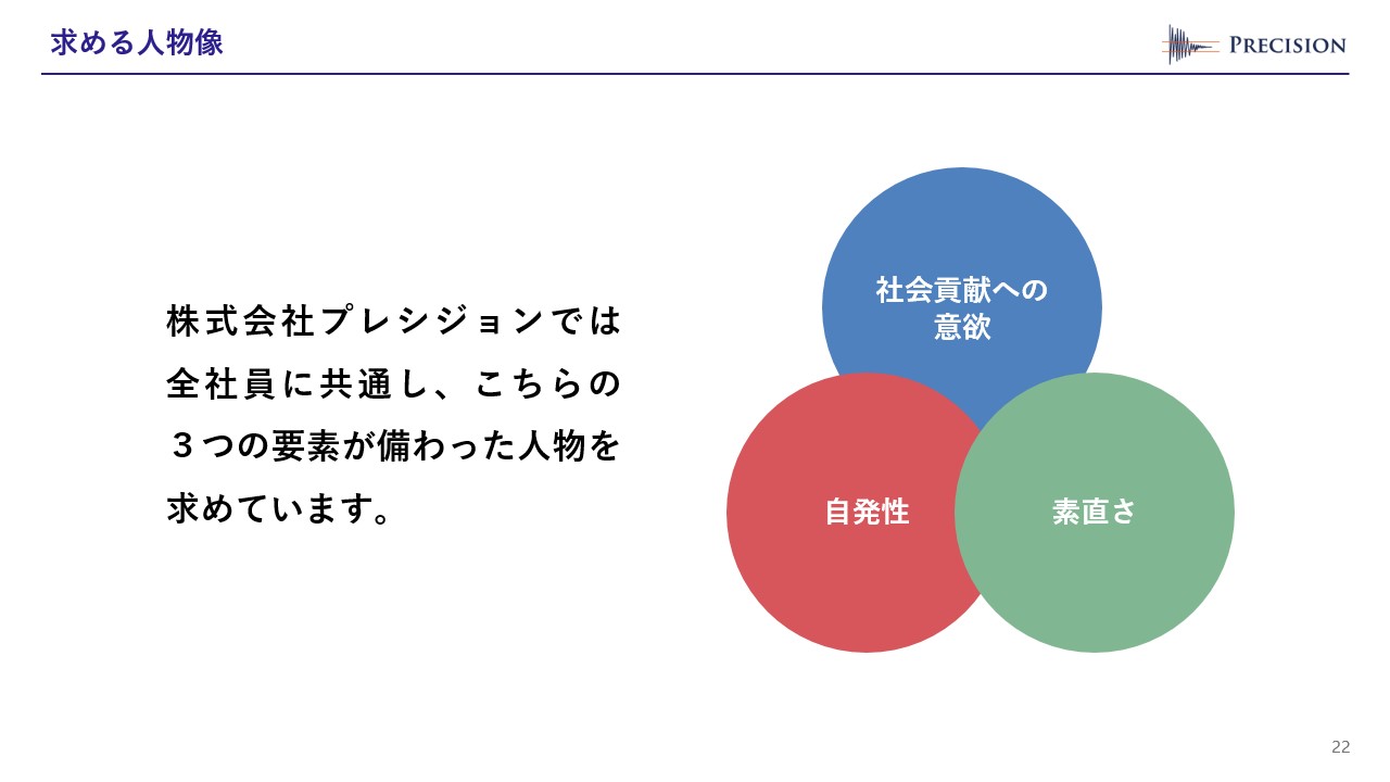 求める人物像が記載されたスライド