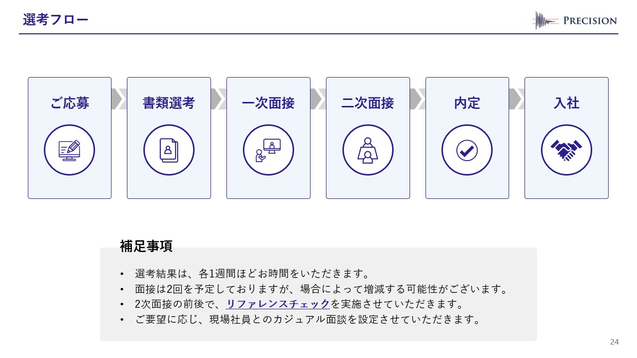 選考フローが記載されたスライド