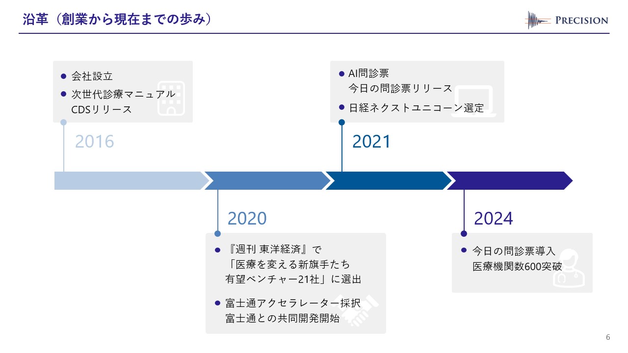 Company slide 6